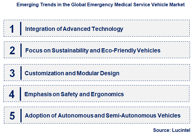 Emerging Trends in the Emergency Medical Service Vehicle Market